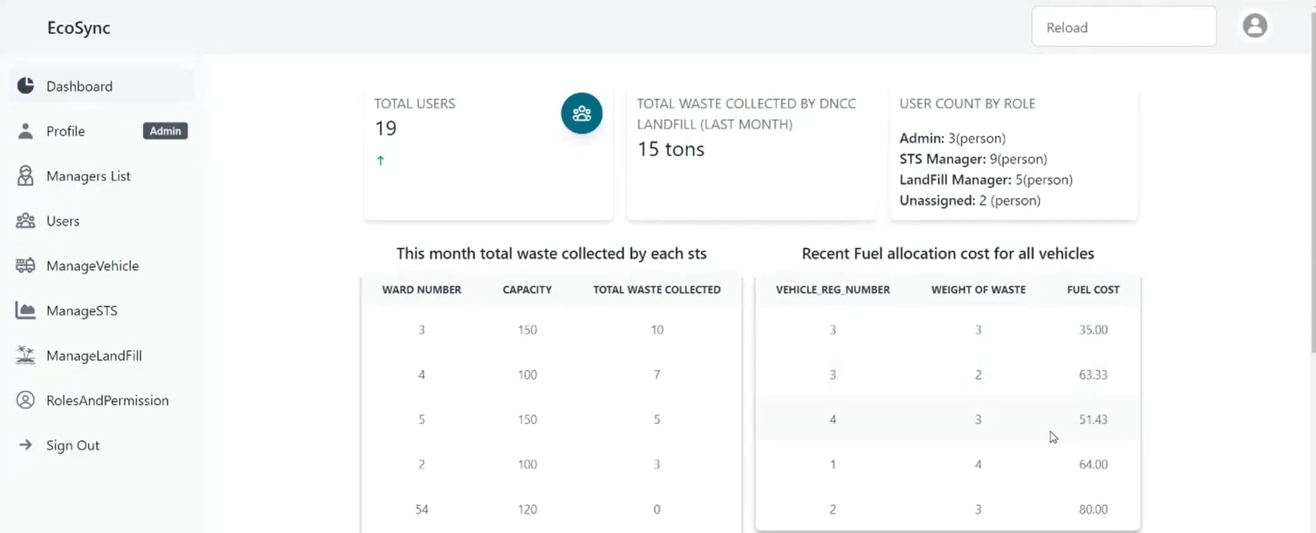 Code Samurai Waste Management